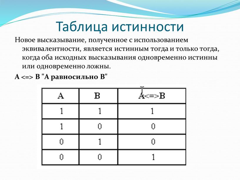 Таблица истинности Новое высказывание, полученное с использованием эквивалентности, является истинным тогда и только тогда, когда оба исходных высказывания одновременно истинны или одновременно ложны