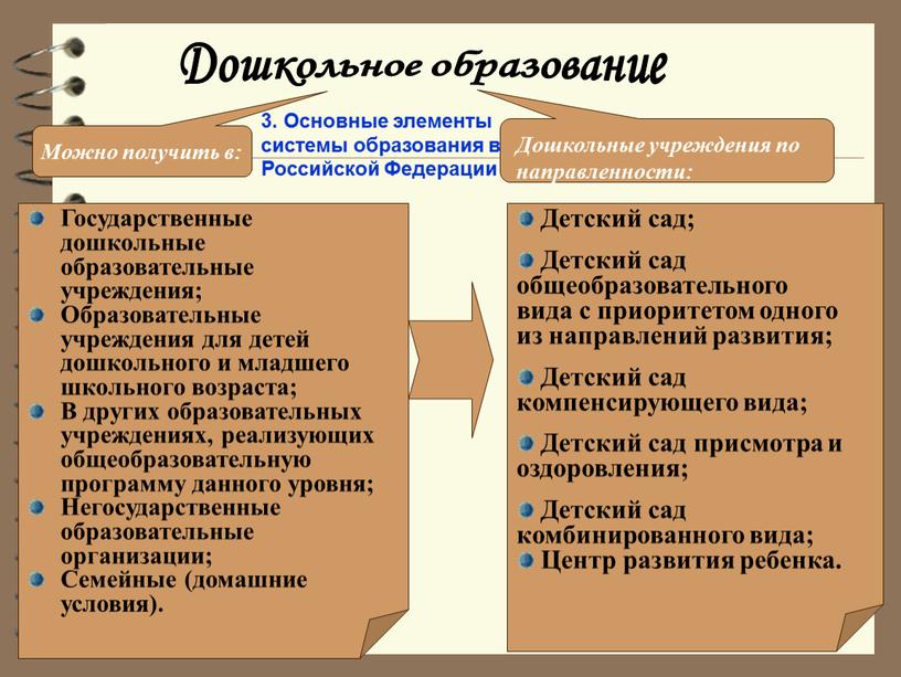 Дошкольное образование Государственные дошкольные образовательные учреждения;