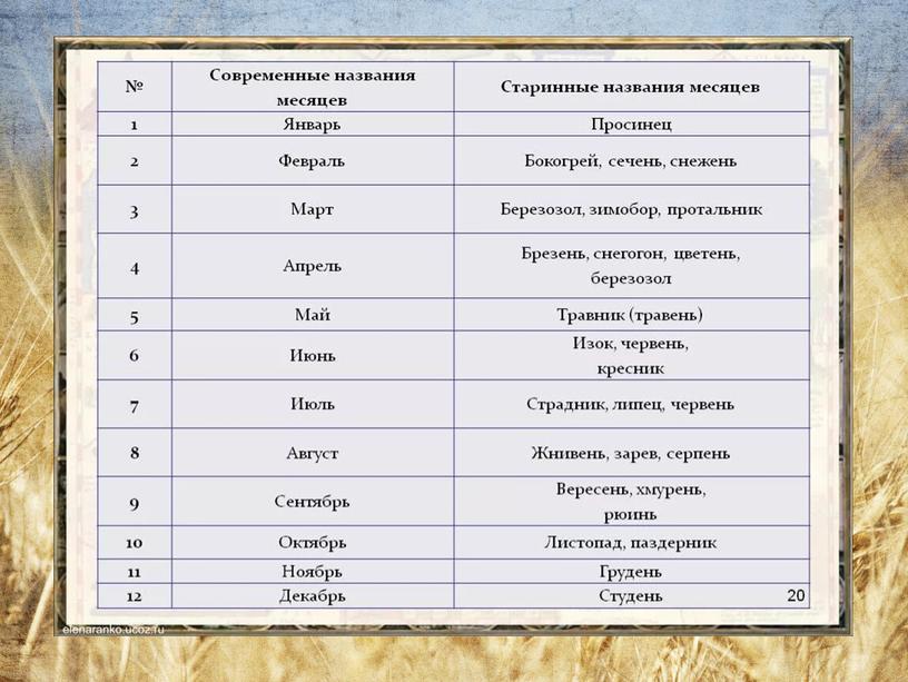 Учебная презентация по русскому языку для 2 класса "Славянские месяцы" к упражнению №8, страница 25