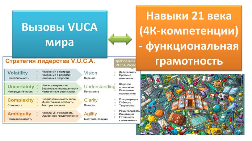 Вызовы VUCA мира Навыки 21 века (4К-компетенции) - функциональная грамотность