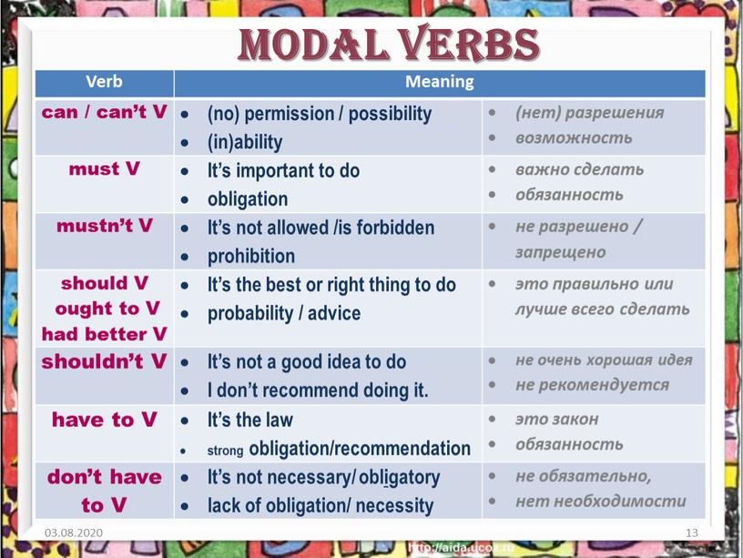 Modal verbs Verb Meaning can / can’t