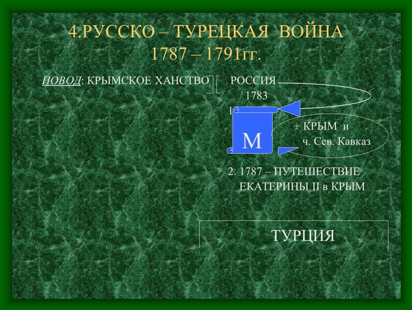 РУССКО – ТУРЕЦКАЯ ВОЙНА 1787 – 1791гг
