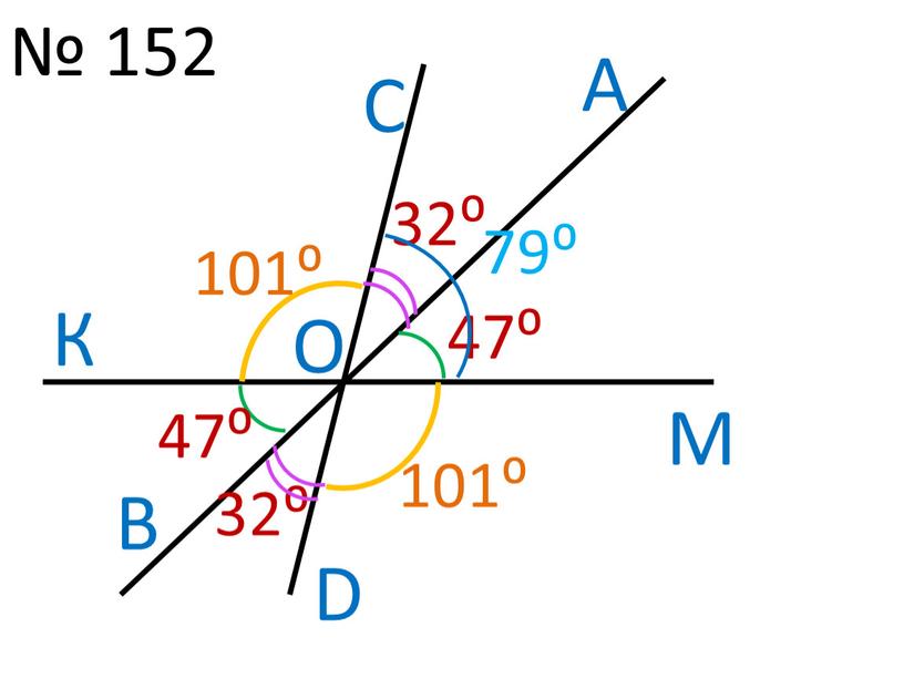 А 47⁰ D В К О М С 32⁰ 47⁰ 32⁰ 79⁰ 101⁰ 101⁰