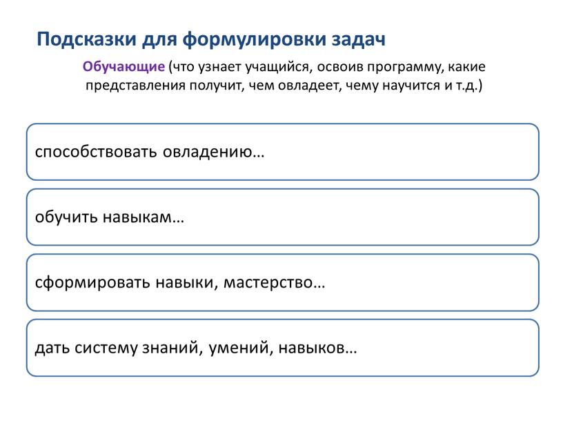 Обучающие (что узнает учащийся, освоив программу, какие представления получит, чем овладеет, чему научится и т