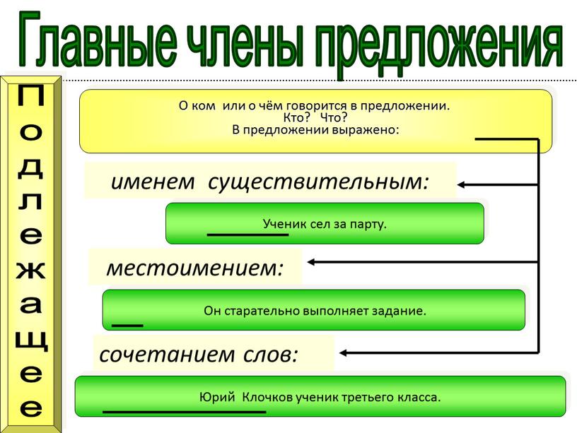 О ком или о чём говорится в предложении