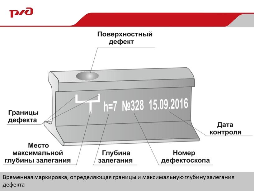 Временная маркировка, определяющая границы и максимальную глубину залегания дефекта