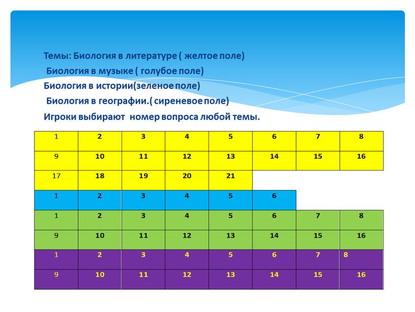 Темы: Биология в литературе ( желтое поле)