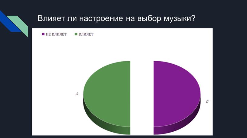 Влияет ли настроение на выбор музыки?