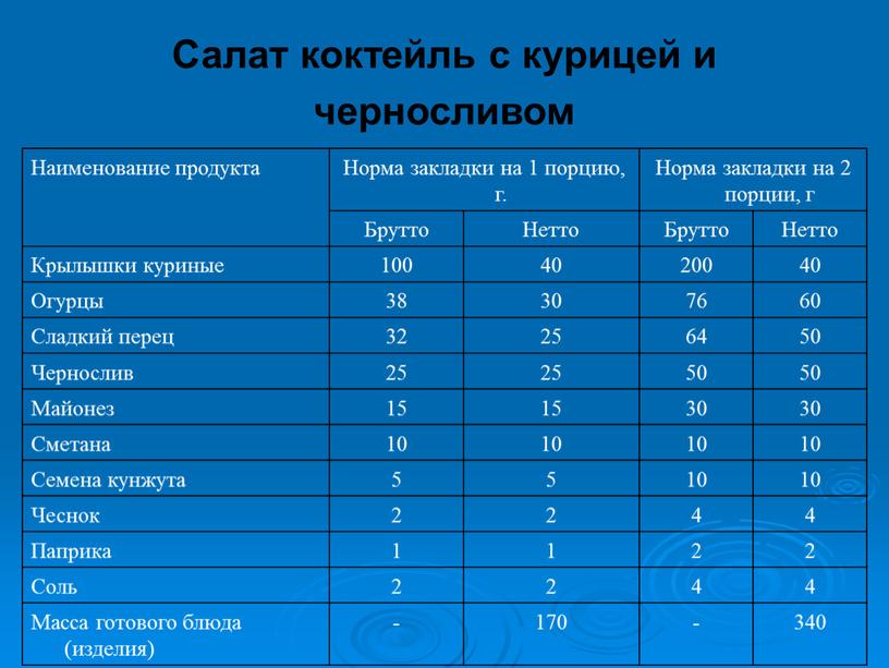 Салат коктейль технологическая карта. Салат коктейльный с кальмарами тех карта..