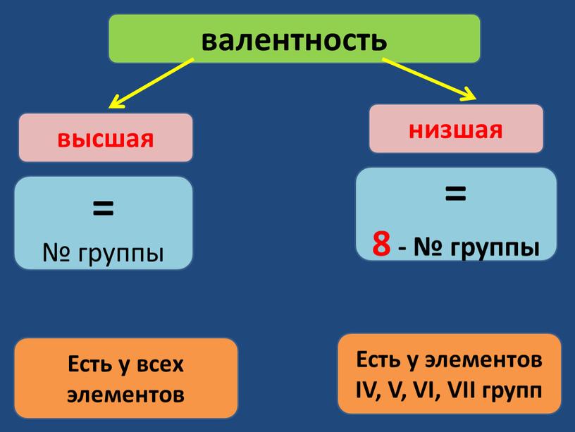 Есть у всех элементов Есть у элементов