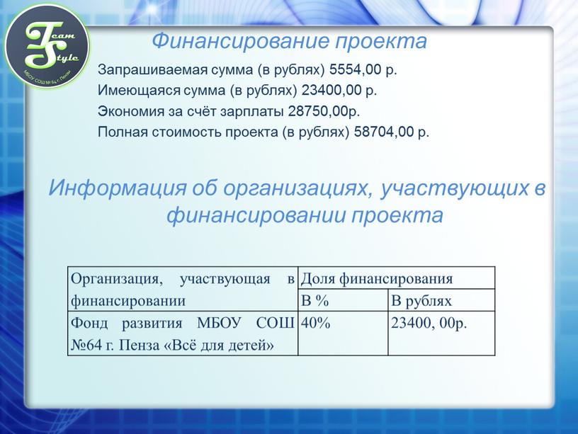 Финансирование проекта Запрашиваемая сумма (в рублях) 5554,00 р