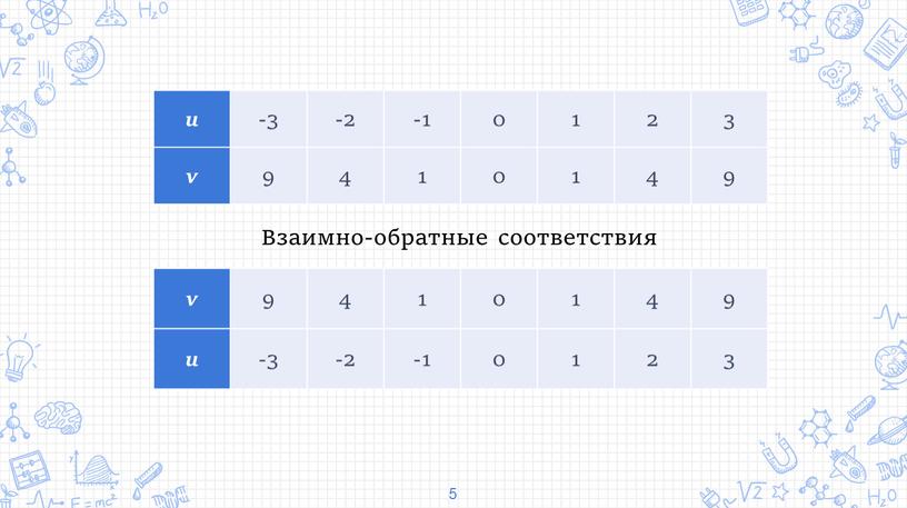 Взаимно-обратные соответствия 5