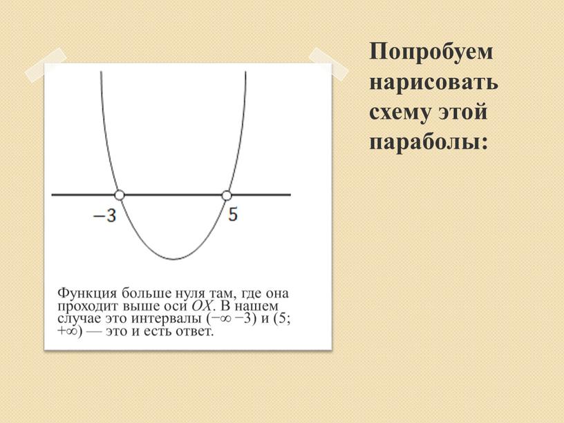 Попробуем нарисовать схему этой параболы: