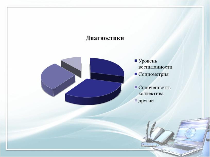 Из опыта работы. Анализ ВР