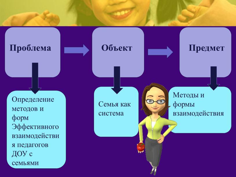 Проблема Объект Предмет Определение методов и форм