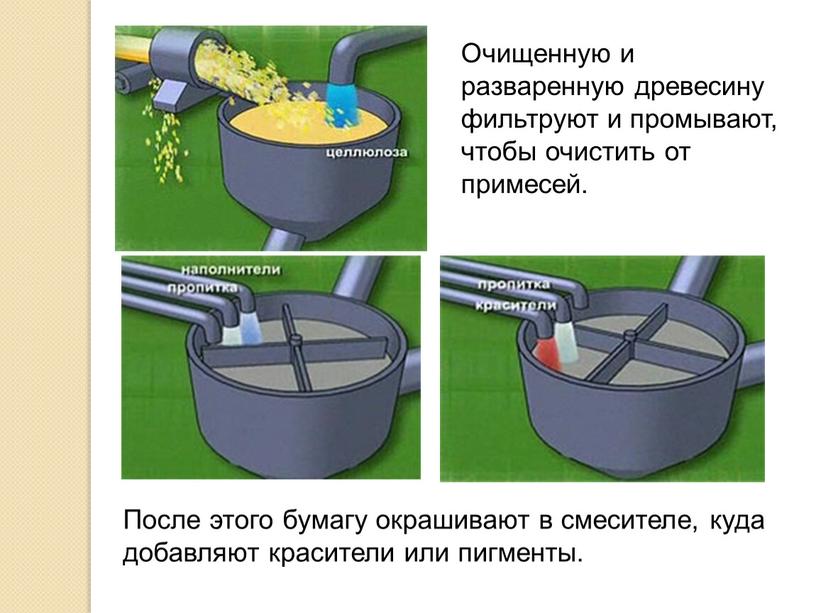 Очищенную и разваренную древесину фильтруют и промывают, чтобы очистить от примесей