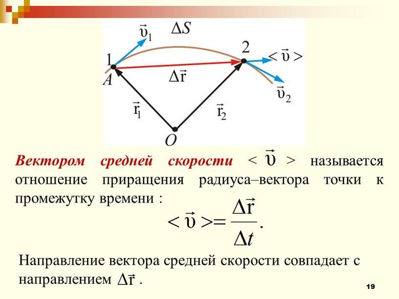 Вектором средней скорости < > называется отношение приращения радиуса–вектора точки к промежутку времени :