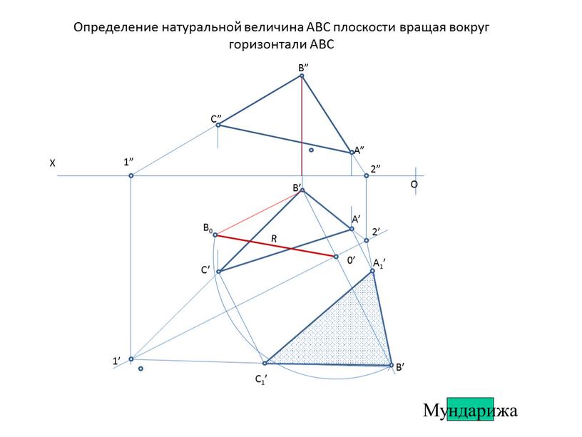 Определение натуральной величина