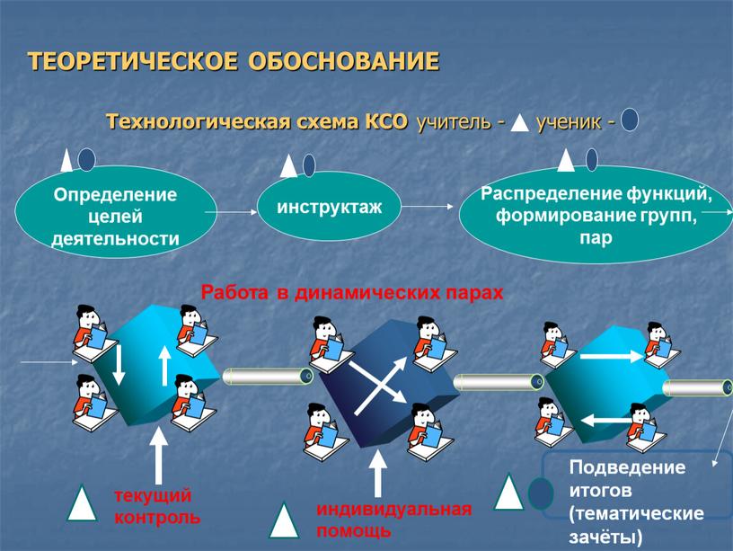 ТЕОРЕТИЧЕСКОЕ ОБОСНОВАНИЕ