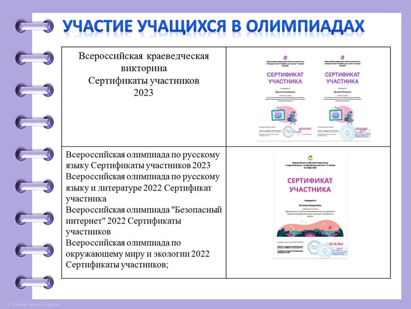 Участие учащихся в олимпиадах Всероссийская краеведческая викторина