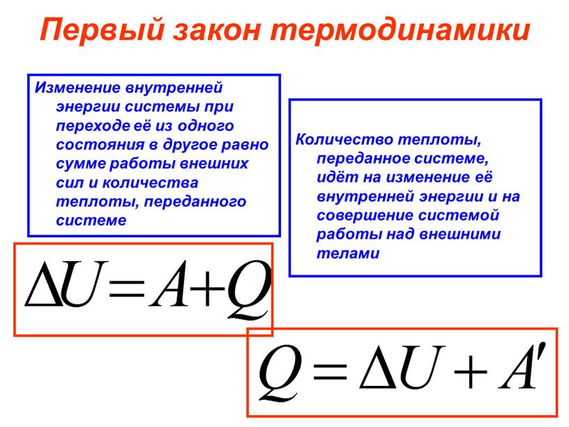 Первый закон термодинамики Изменение внутренней энергии системы при переходе её из одного состояния в другое равно сумме работы внешних сил и количества теплоты, переданного системе