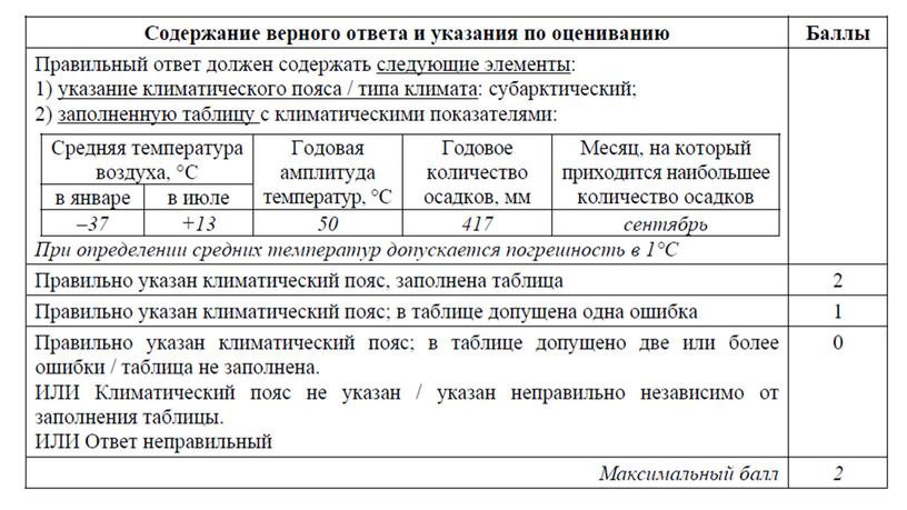 Подготовка к ВПР по географии в 8 классе