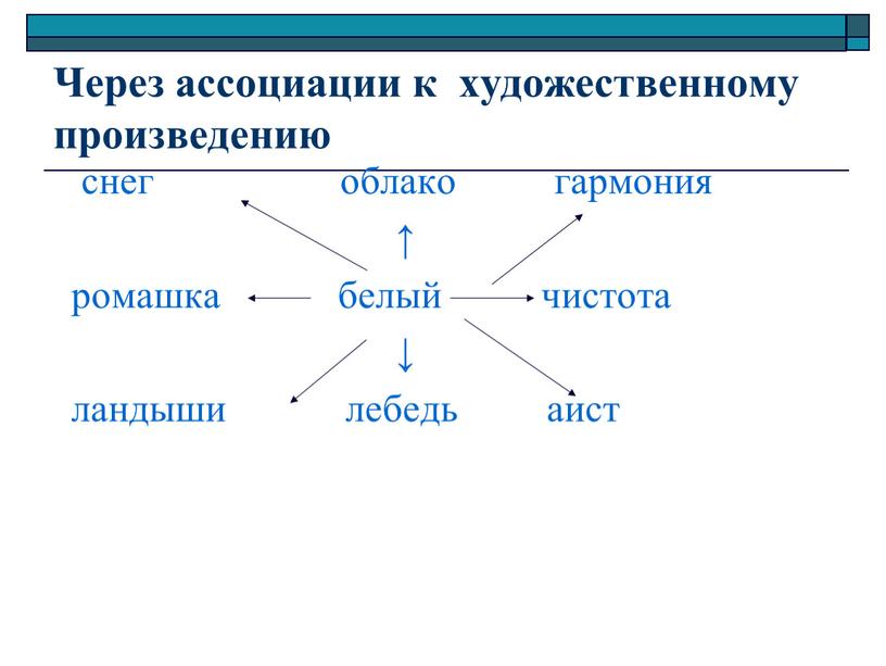 Через ассоциации к художественному произведению снег облако гармония ↑ ромашка белый чистота ↓ ландыши лебедь аист