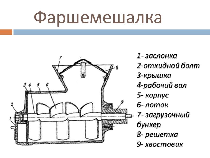 Фаршемешалка 1- заслонка 2-откидной болт 3-крышка 4-рабочий вал 5- корпус 6- лоток 7- загрузочный бункер 8- решетка 9- хвостовик