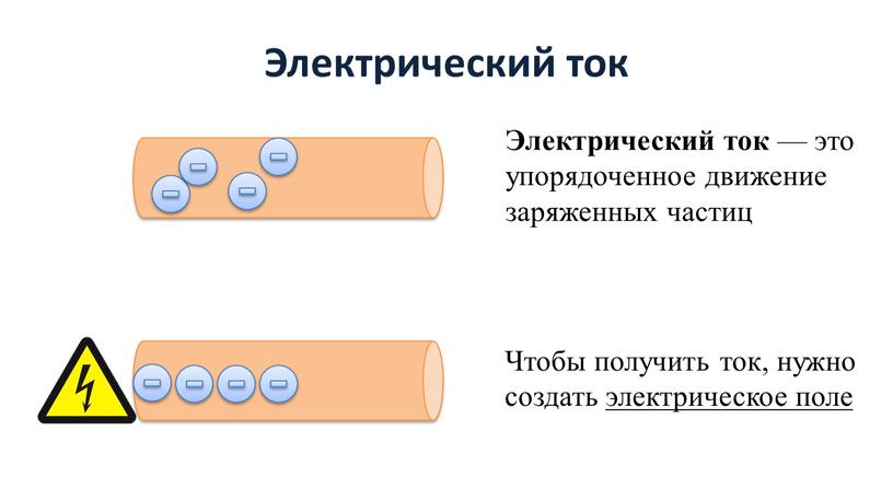 Электрический ток Электрический ток — это упорядоченное движение заряженных частиц