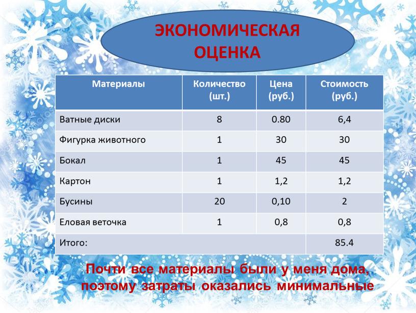 ЭКОНОМИЧЕСКАЯ ОЦЕНКА Материалы