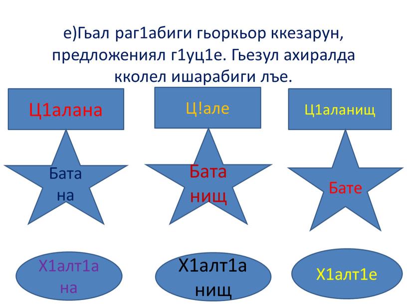 Гьал раг1абиги гьоркьор ккезарун, предложениял г1уц1е