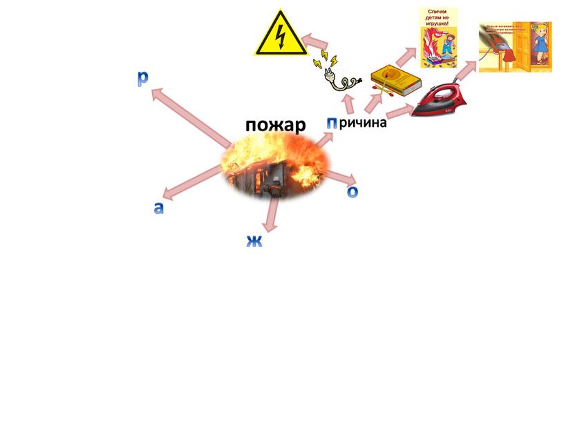 Карта огня