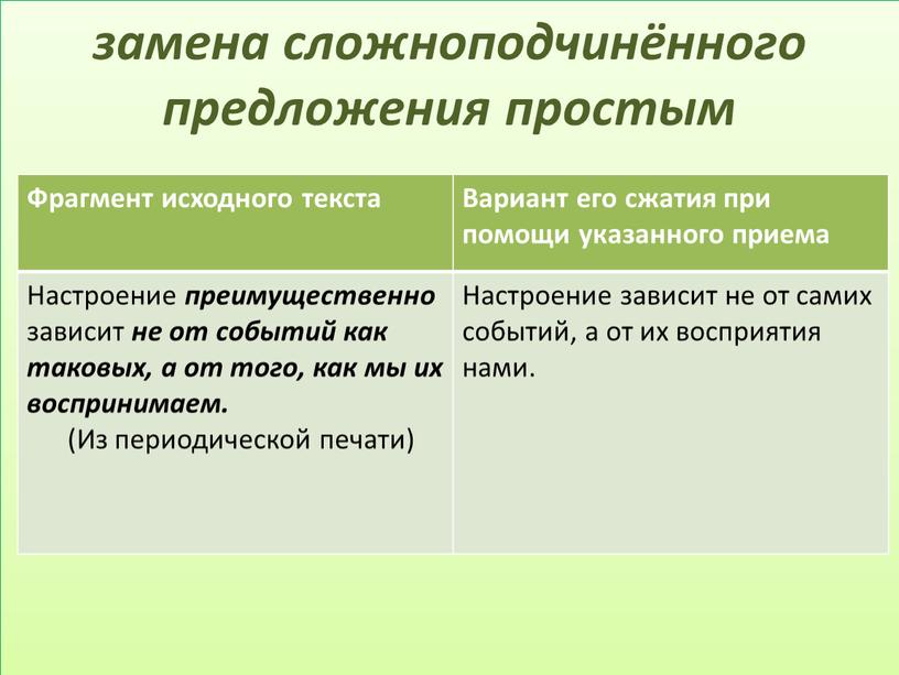 Фрагмент исходного текста Вариант его сжатия при помощи указанного приема