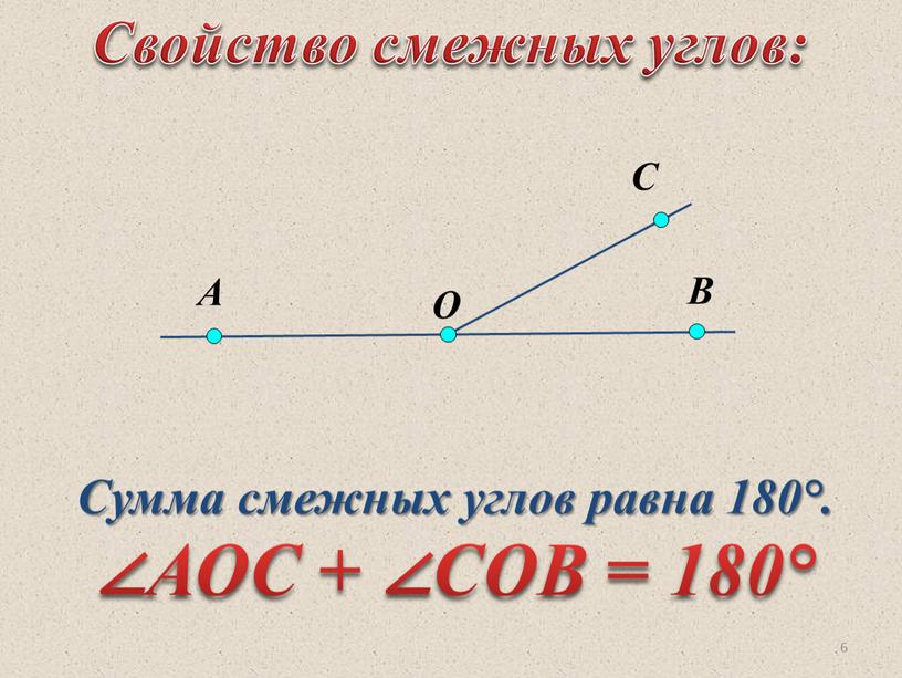 Свойство смежных углов: Сумма смежных углов равна 180°