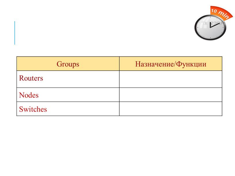 Groups Назначение/Функции Routers