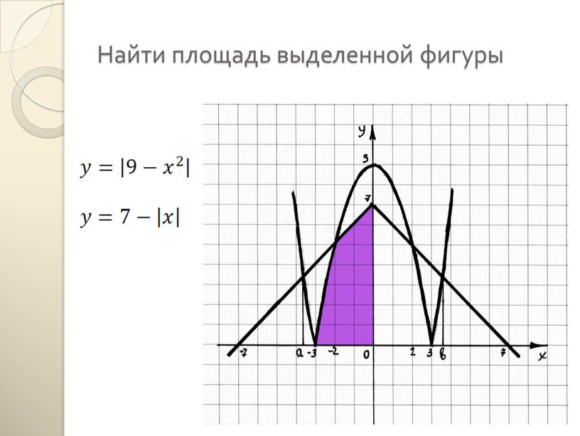 Найти площадь выделенной фигуры