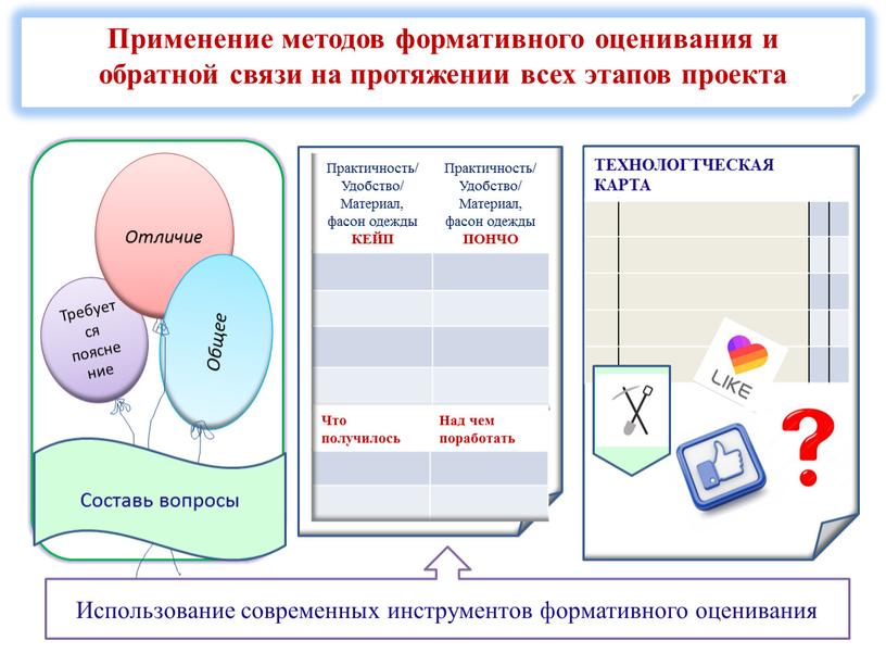 Применение методов формативного оценивания и обратной связи на протяжении всех этапов проекта