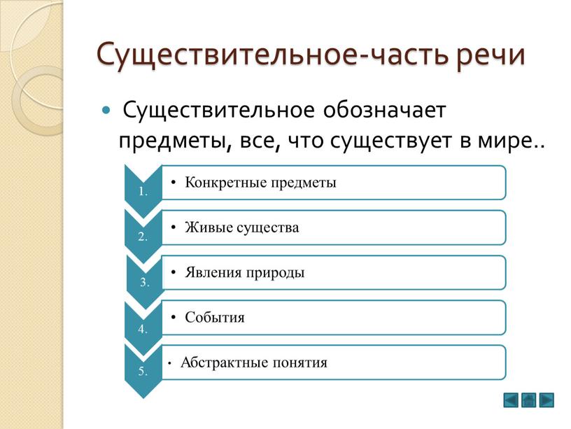 Существительное-часть речи Существительное обозначает предметы, все, что существует в мире