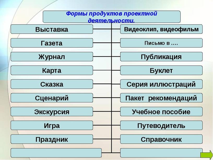 Презентация к родительскому собранию