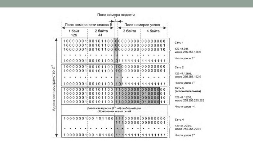 Протокол межсетевого взаимодействия IP