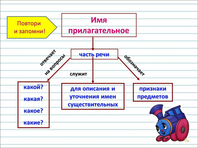 Имя прилагательное часть речи отвечает на вопросы какой? какая? какое? какие? для описания и уточнения имен существительных признаки предметов служит обозначает