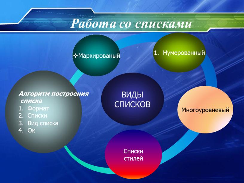 Маркированый Алгоритм построения списка