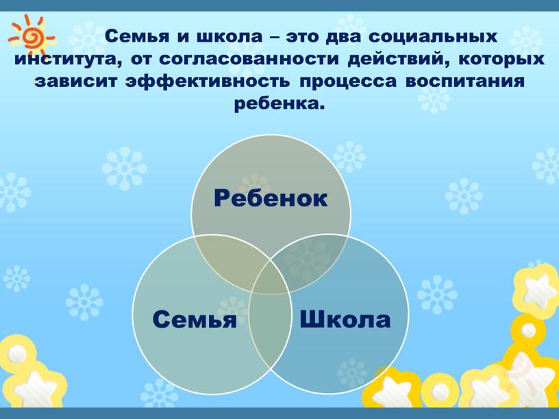 Семья и школа – это два социальных института, от согласованности действий, которых зависит эффективность процесса воспитания ребенка