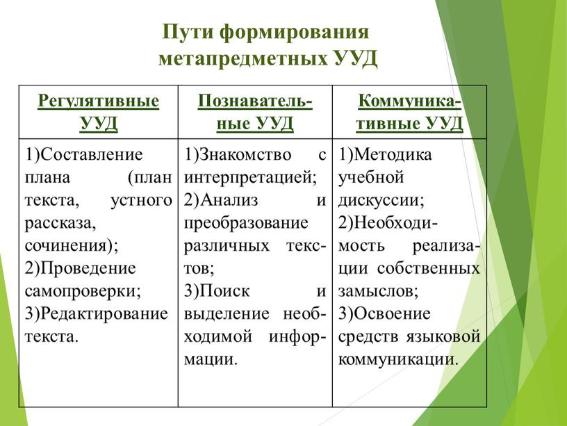 Пути формирования метапредметных