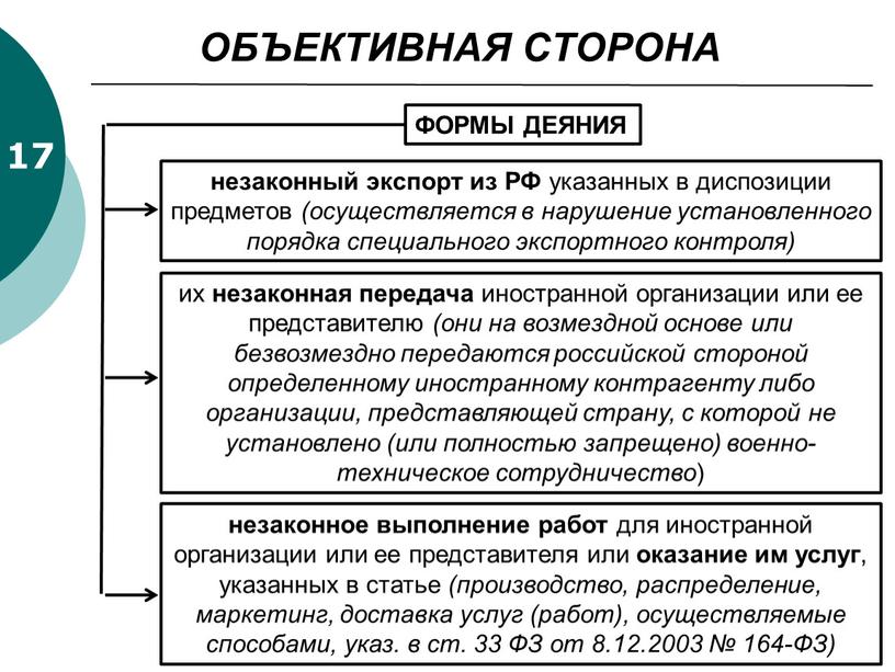 ОБЪЕКТИВНАЯ СТОРОНА 17 ФОРМЫ ДЕЯНИЯ незаконный экспорт из