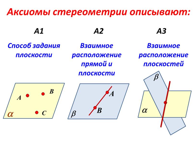 Аксиомы стереометрии описывают: