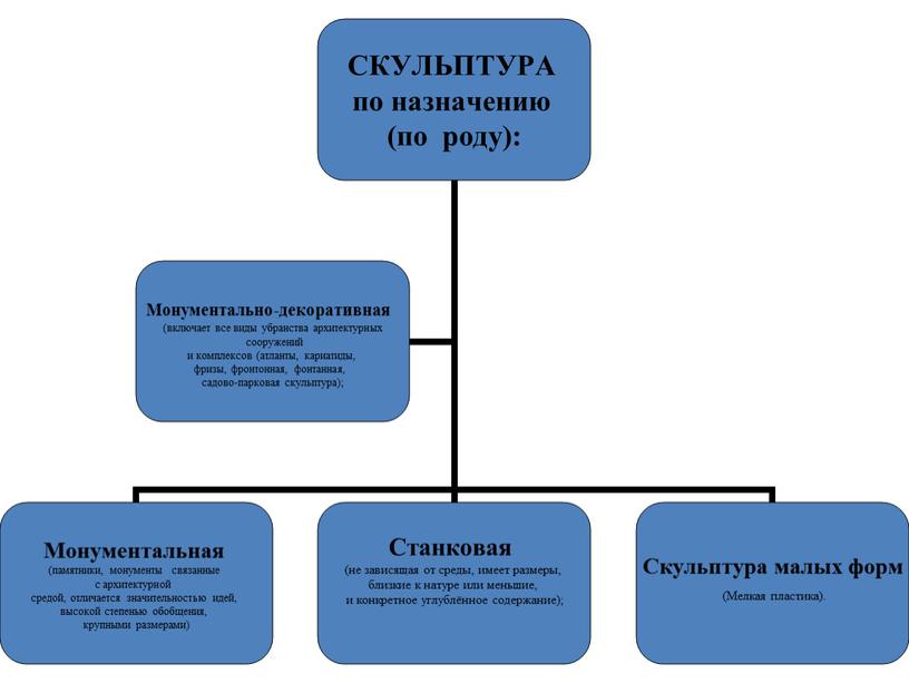 Электронное-методическое пособие по искусству (Презентации 1 класс)