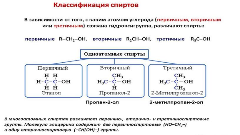 Этанол. Строение  молекулы этанола и   межмолекулярные связи