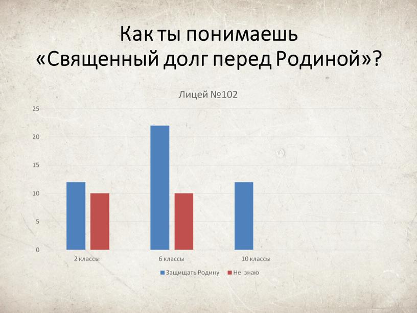 Как ты понимаешь «Священный долг перед