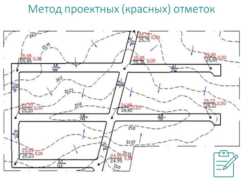 Метод проектных (красных) отметок